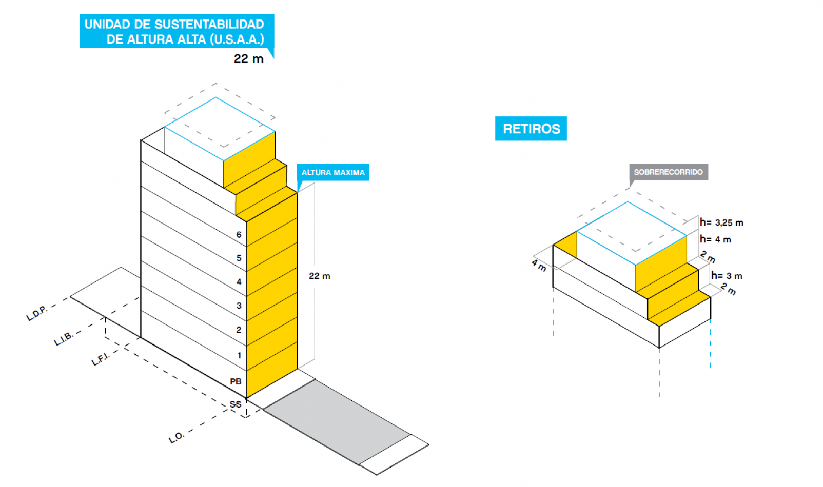 LOTE - EXCELENTE ZONA - TOTAL A CONSTRUIR 1850m2 - VENDIBLES 1450m2